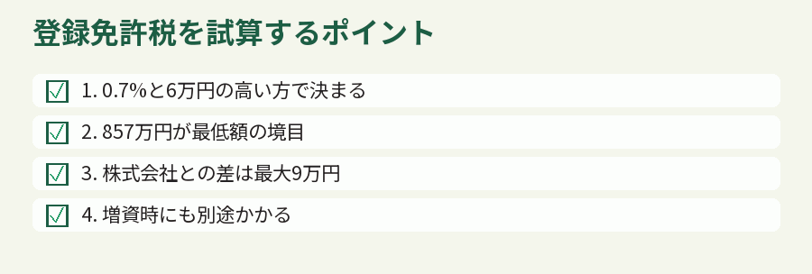 登録免許税を試算するポイント