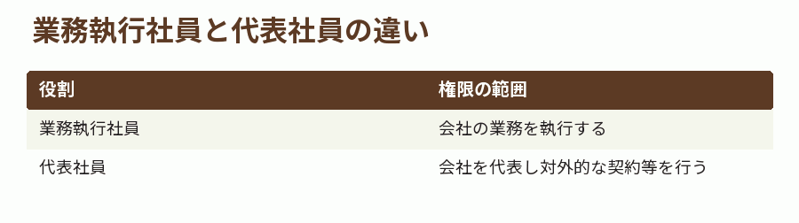 業務執行社員と代表社員の違い