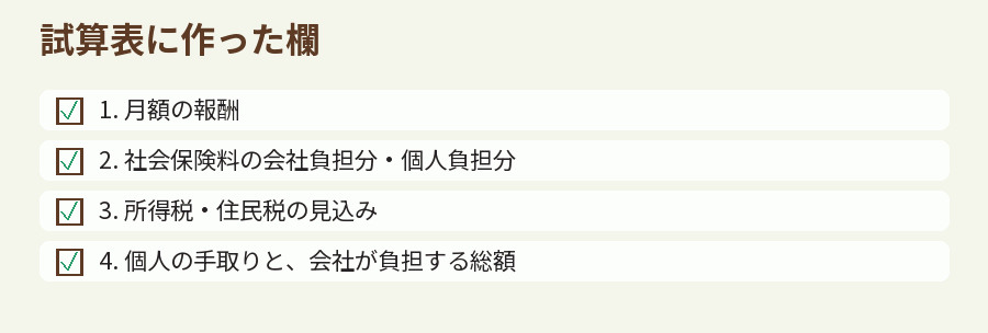 試算表に作った欄