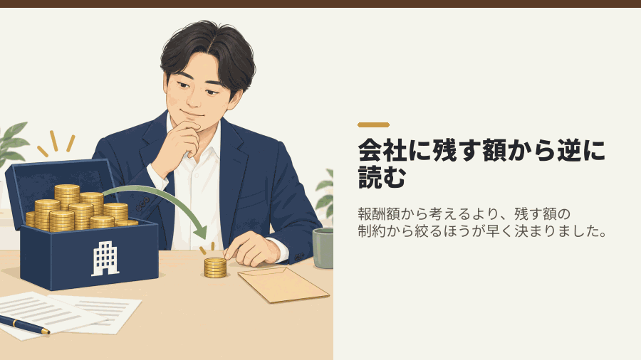 会社に残す額から逆に読む