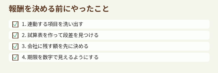報酬を決める前にやったこと
