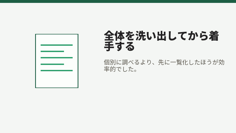 全体を洗い出してから着手する