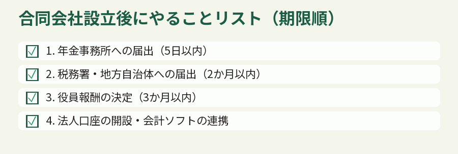 合同会社設立後にやることリスト（期限順）