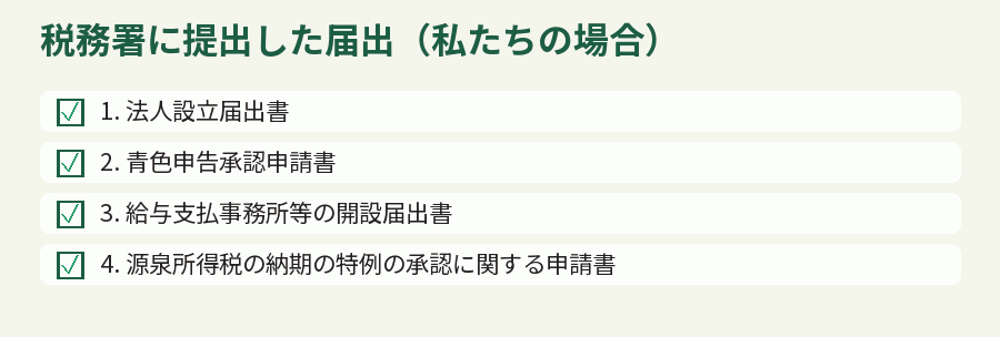 税務署に提出した届出(私たちの場合)