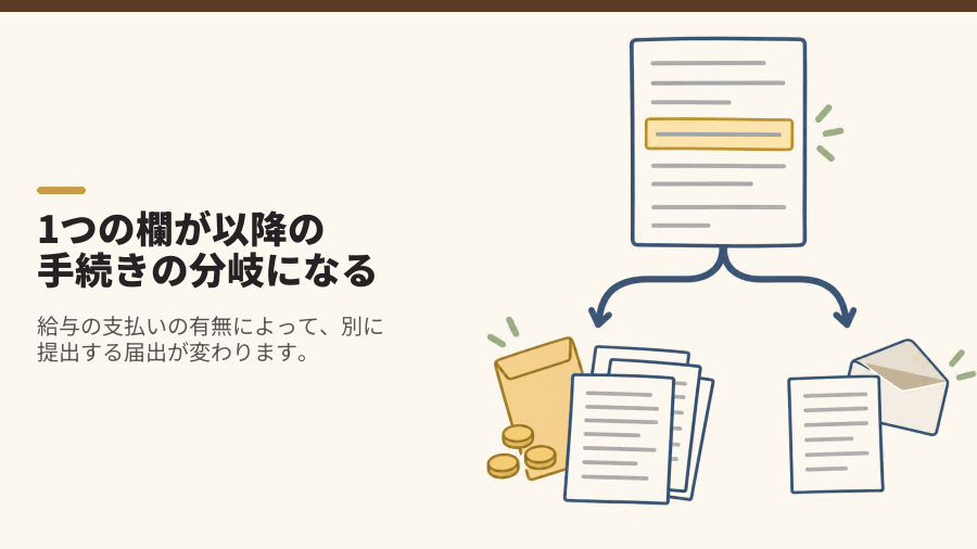 1つの欄が以降の手続きの分岐になる