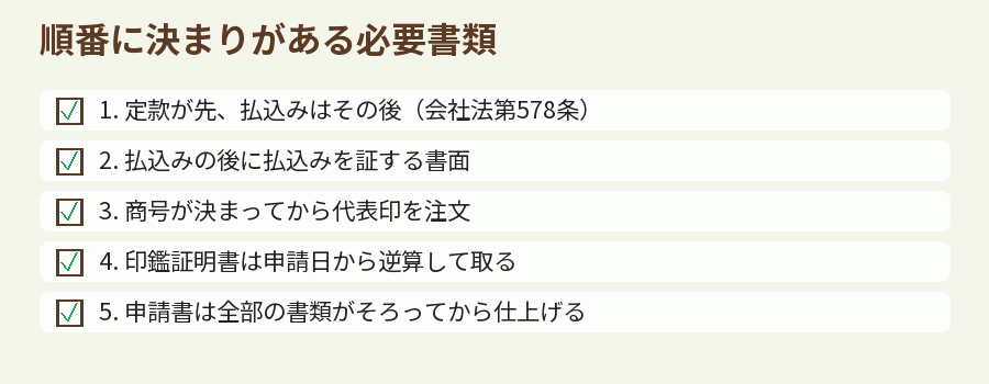 順番に決まりがある必要書類