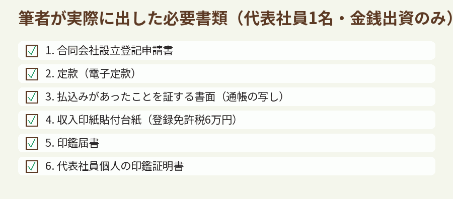 筆者が実際に出した必要書類(代表社員1名・金銭出資のみ)