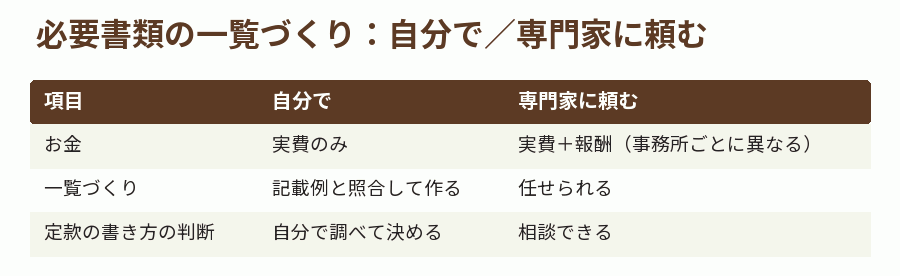 必要書類の一覧づくり:自分で/専門家に頼む