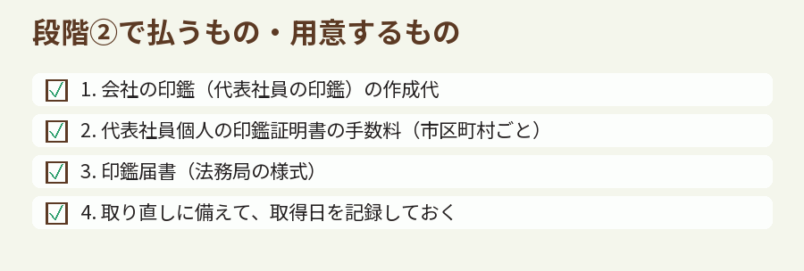 段階②で払うもの・用意するもの