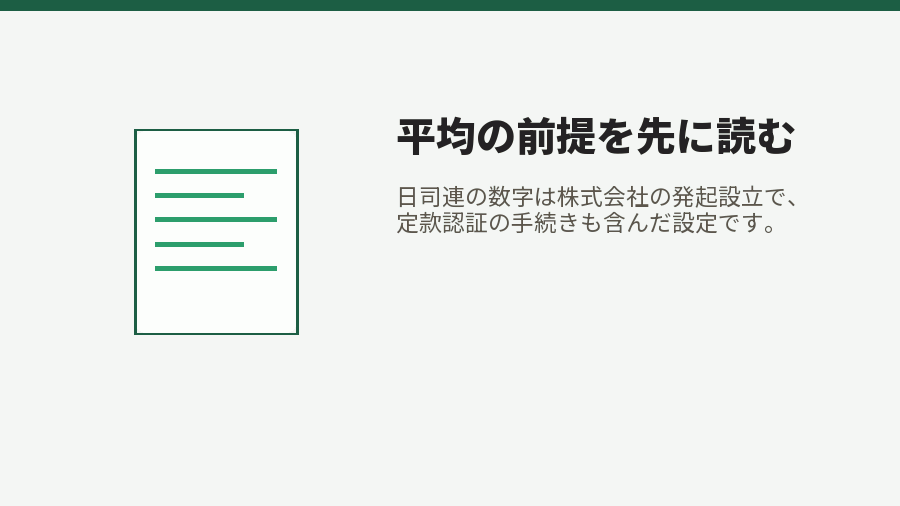 平均の前提を先に読む
