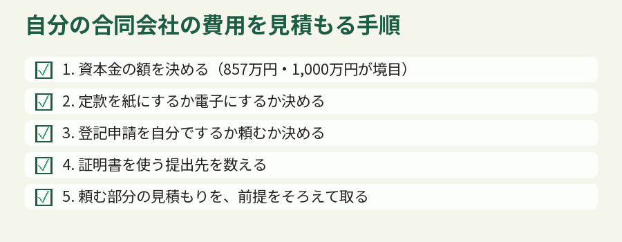 自分の合同会社の費用を見積もる手順