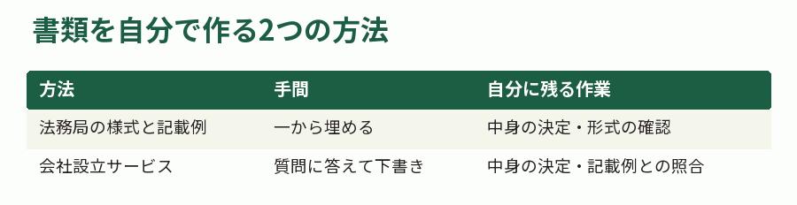 書類を自分で作る2つの方法