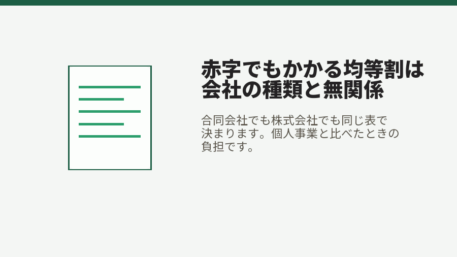 赤字でもかかる均等割は会社の種類と無関係