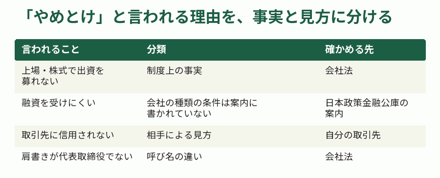 「やめとけ」と言われる理由を、事実と見方に分ける