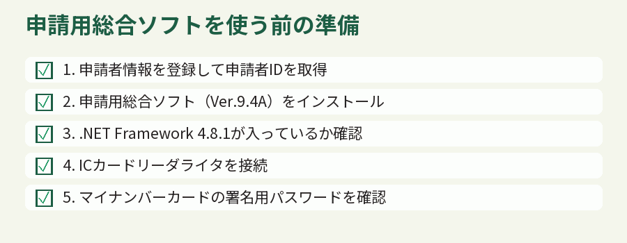 申請用総合ソフトを使う前の準備