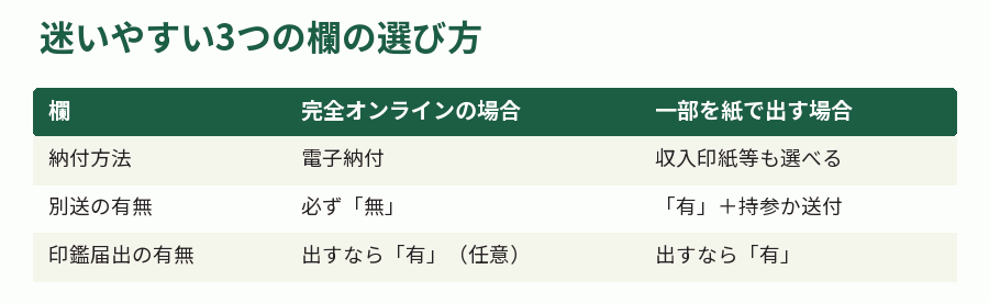 迷いやすい3つの欄の選び方