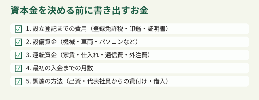 資本金を決める前に書き出すお金
