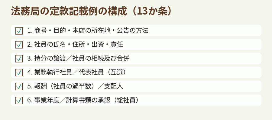 法務局の定款記載例の構成(13か条)