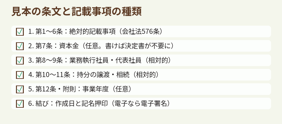 見本の条文と記載事項の種類