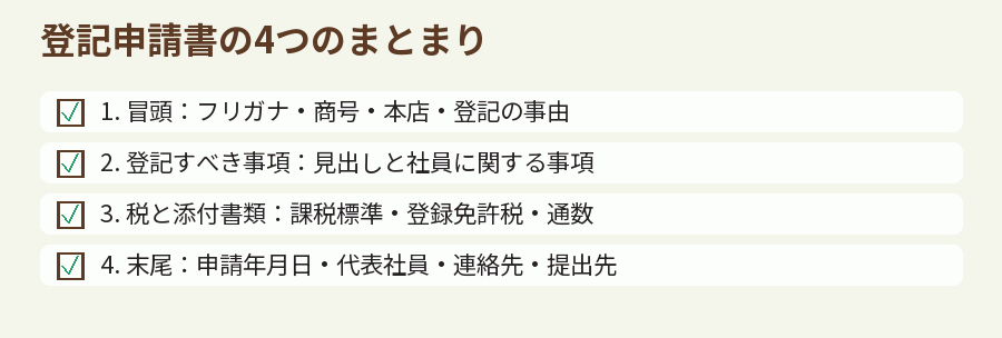 登記申請書の4つのまとまり
