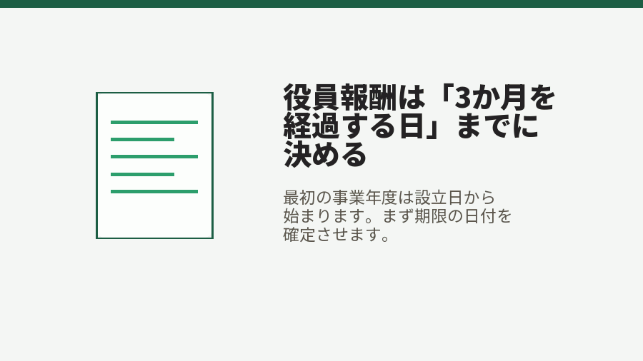 役員報酬は「3か月を経過する日」までに決める