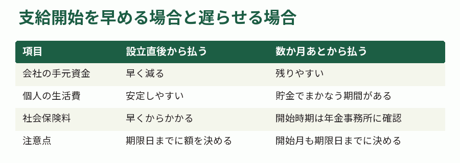 支給開始を早める場合と遅らせる場合
