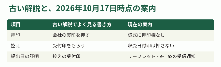古い解説と、2026年10月17日時点の案内