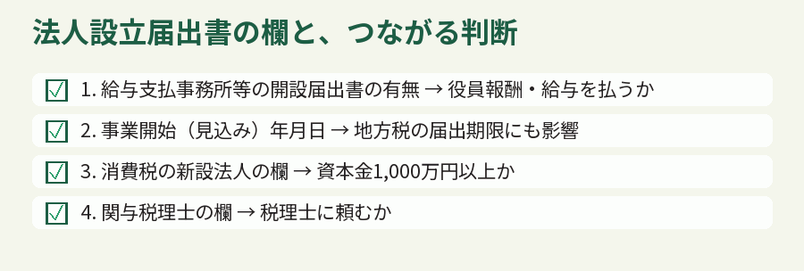 法人設立届出書の欄と、つながる判断